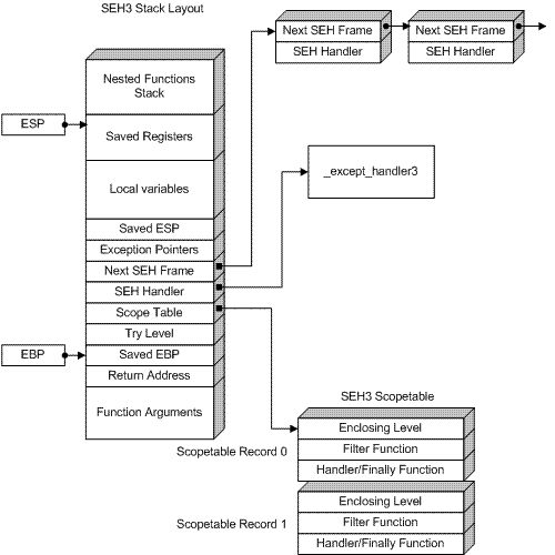 igor1_seh3_stack_layout.gif